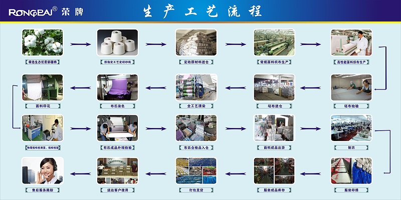 巅峰国际医纺